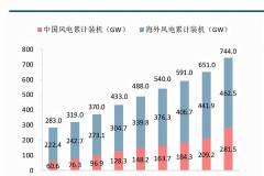 环球风电产业动态汇：掌握全球风电最新趋势，轻松把握清洁能源投资机遇
