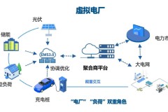 亚太风电运维动态网：一站式解决风电运维信息碎片化难题，提升效率降低成本