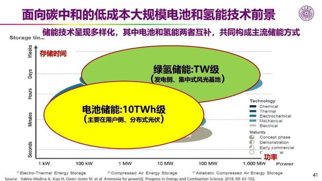 全球氢能应用指南：从技术路径到市场前景，轻松掌握氢能未来