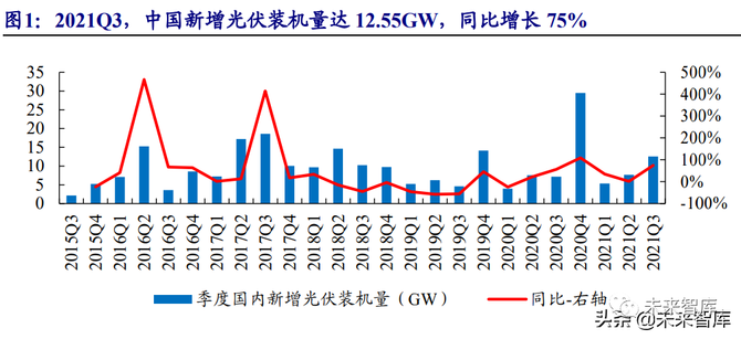 国际光伏技术解析网：一站式解决光伏行业信息难题，轻松掌握技术政策市场动态