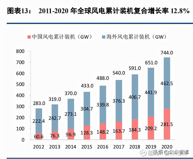 环球风电产业动态汇：掌握全球风电最新趋势，轻松把握清洁能源投资机遇