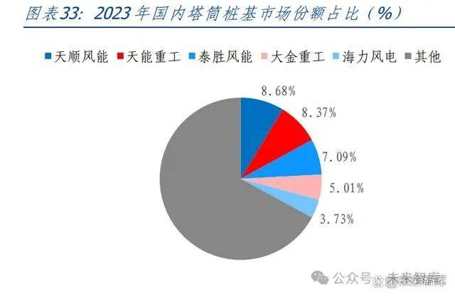 环球风电产业动态汇：掌握全球风电最新趋势，轻松把握清洁能源投资机遇