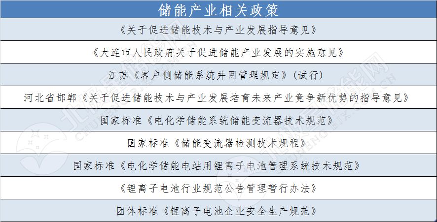 中国储能政策智库：连接政策与产业，助力能源转型的智慧导航