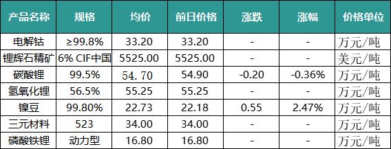 国际储能技术图谱库：能源转型的智能导航，让复杂技术选择变简单